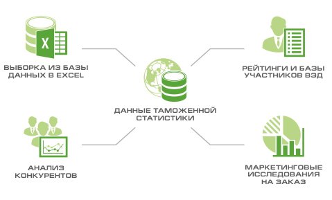 Предоставление и анализ таможенной статистики