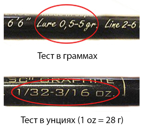 Что такое тест удилища?