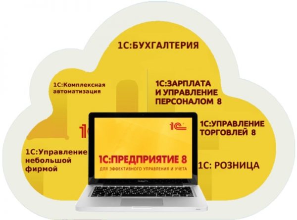 Индивидуальнаяразработка и внедрение систем автоматизации учёта на базе 1С Индивидуальнаяразработка и внедрение систем автоматизации учёта на базе 1С