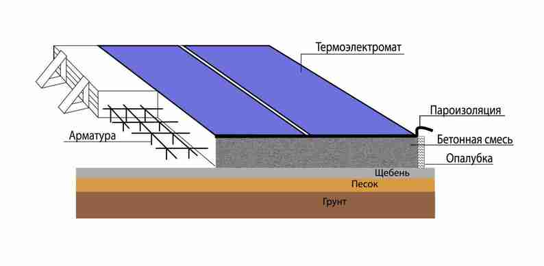 Термомат для бетона