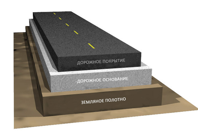 Типовые конструкции жестких дорожных одежд