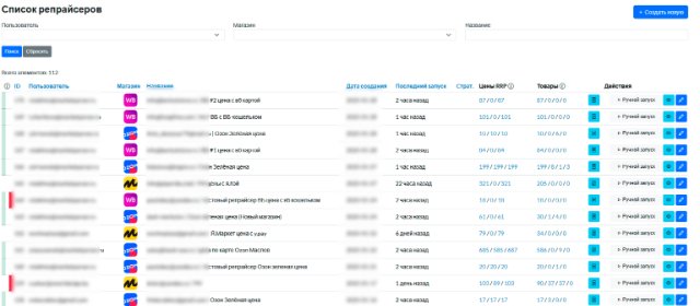 Автоматизация цен: как остаться в выигрыше на Ozon