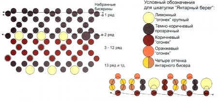 Шкатулка Янтарный берег