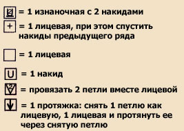 Вязание пуловера из узора со спущенными петлями alt