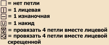 Вязание пуловера с полосатыми рукавами и кокеткой alt