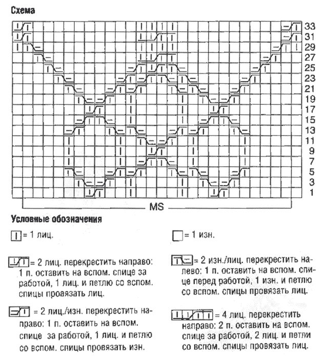 схема пуловера - схема узора
