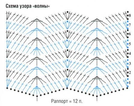 Схема узора Схема узора