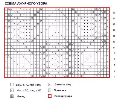 Схема вязания ажурного узора