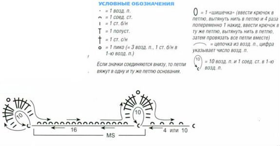 Схема вязания бахрамы Схема вязания бахрамы