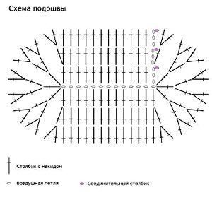 схема вязания пинеток схема вязания пинеток