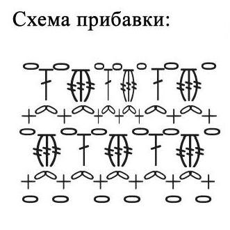 Дизайнерская юбка, связанная крючком - схема вязания