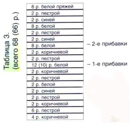 таблица цвета 3 таблица цвета 3