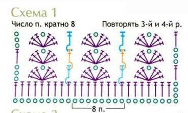 Нежная вязаная юбочка крючком Нежная вязаная юбочка крючком