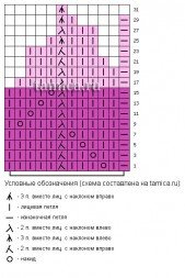 Схема вязания Схема вязания