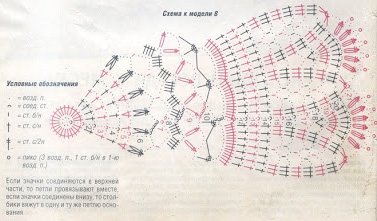 Схема вязания Схема вязания