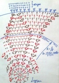 Схема вязания донышка Схема вязания донышка