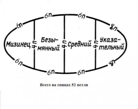 Схема распределения петель для пальцев Схема распределения петель для пальцев