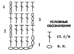Схема вязания столбиков без накида Схема вязания столбиков без накида