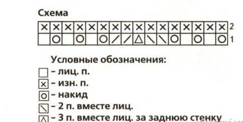 Схема вязания ажура Схема вязания ажура