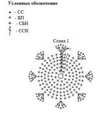 Схема вязания мыска Схема вязания мыска