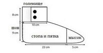 Выкройка носочка Выкройка носочка