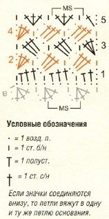 Условные обозначения и схема вязания манжета