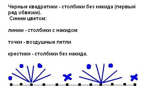 Схема вязания каймы манжета Схема вязания каймы манжета