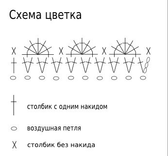 Схема вязания розы