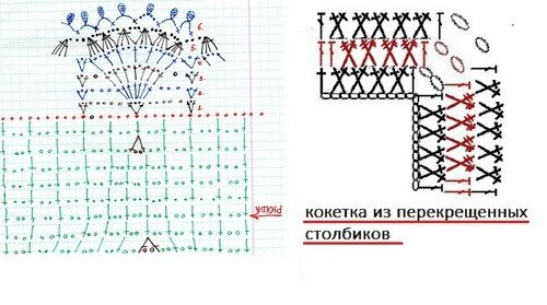 Схемы вязания кокетки и волана