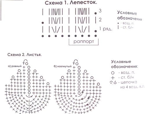 Схема вязания элементов Схема вязания элементов