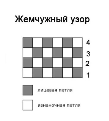 Схема вязания жемчужного узора Схема вязания жемчужного узора