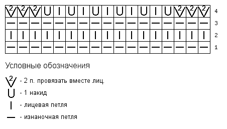 Схема вязания основного узора