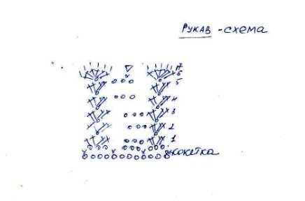 Схема вязания рукавов и центральной части платья Схема вязания рукавов и центральной части платья