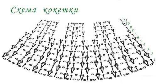 Схема кокетки
