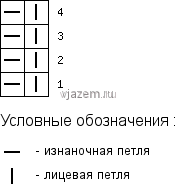 Схема резинки 1х1 Схема резинки 1х1