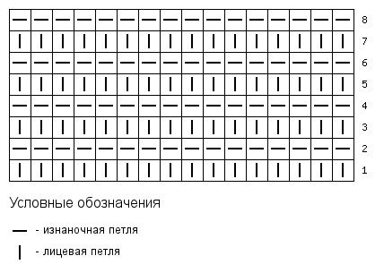 Схема вязания лицевой глади