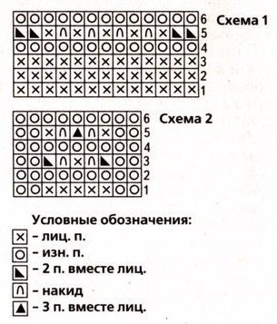Схемы вязания Схемы вязания