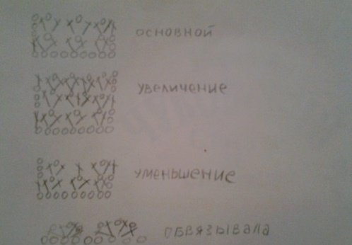 Схемы вязания