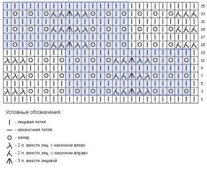 Схема вязания