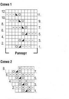 Схемы вязания