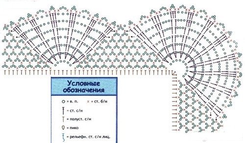 Схема вязания каймы