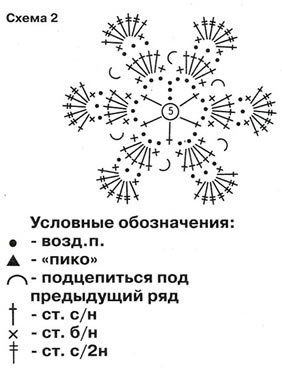 Схема вязания цветков Схема вязания цветков