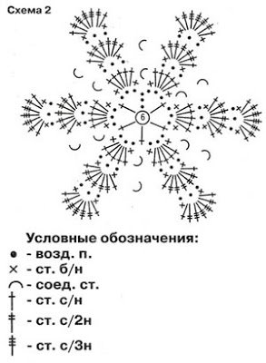Схема вязания ромашки