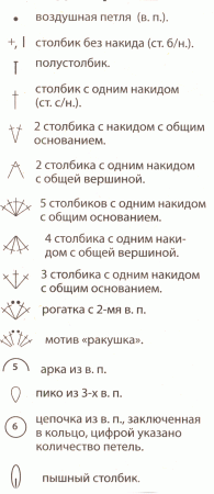 Условные обозначения