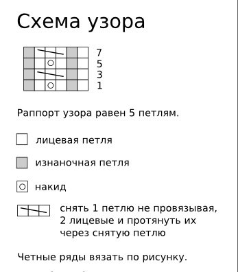 Схема вязания Схема вязания