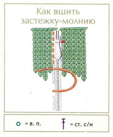 Схема вшивания молнии Схема вшивания молнии
