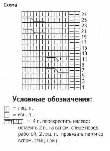 Схема вязания