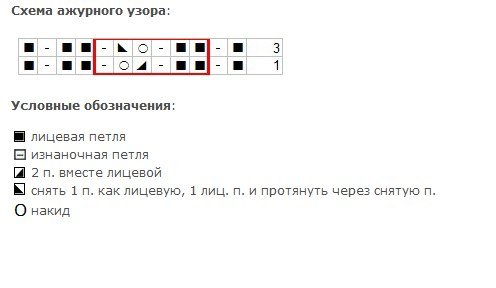 Схема вязания Схема вязания