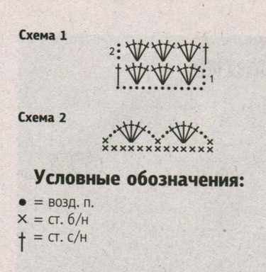 Схема вязания и обвязка Схема вязания и обвязка