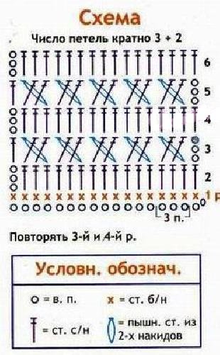 Схемы вязания